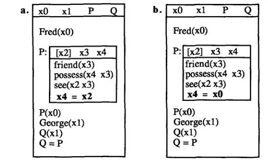 Figure 8 Discourse representations for the readings of Examples 57 and 75. 