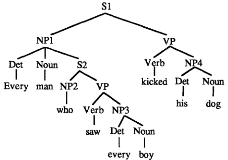 Figure 2 Parse tree for 