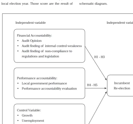 Figure 1. Research framework