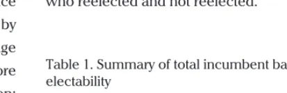 Table 1. Summary of total incumbent based on electability