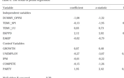 Table 6. The result of probit regression