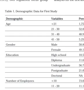 Table 1. Demographic Data for First Study