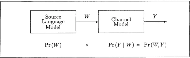 Figure 1 Source-channel setup. 