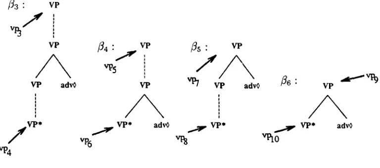 Figure 6 Some possible auxiliary quasi-trees. 