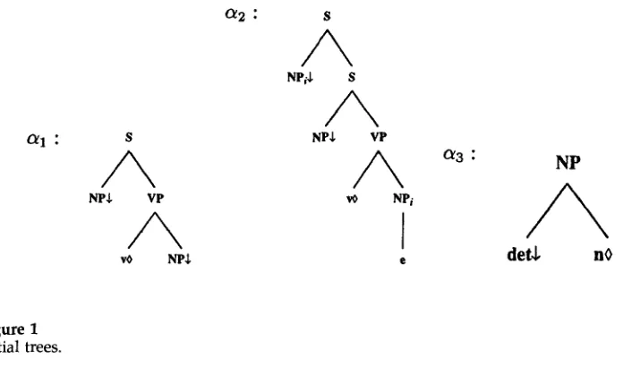 Figure 1 Initial trees. 