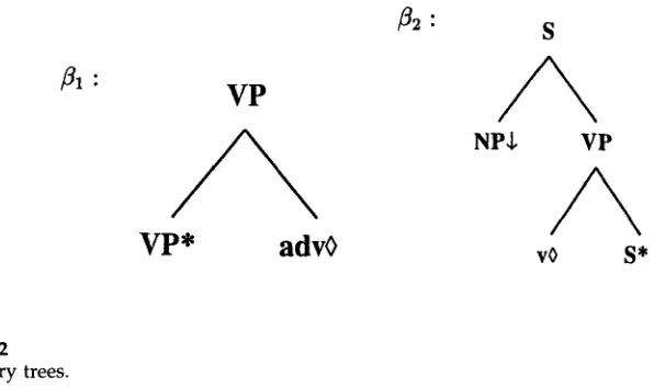Figure 2 Auxiliary trees. 