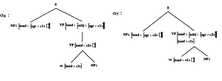 Figure 5 Associating feature structures with quasi-nodes. 