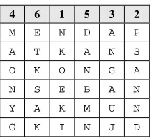 Figure 2: Columnar transposition cipher 