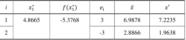 Table 1: Results of minimizing �-function at ��∗.