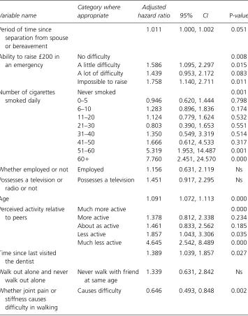Table 3 Unadjusted model for combination of 10 risk factors evolved by CoRGAdetermined using SPSS