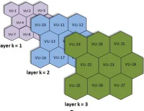 Fig. 3:  An example of BMU situated at the position VU[0][0] for 2D-SOM (left) and VU[0][0][0] for 3D-SOM (right)