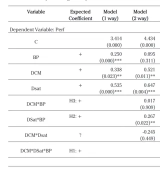 Table 6. Sensitivity test using dummy variables
