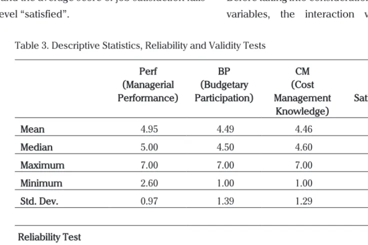 Table 3. Descriptive Statistics, Reliability and Validity Tests