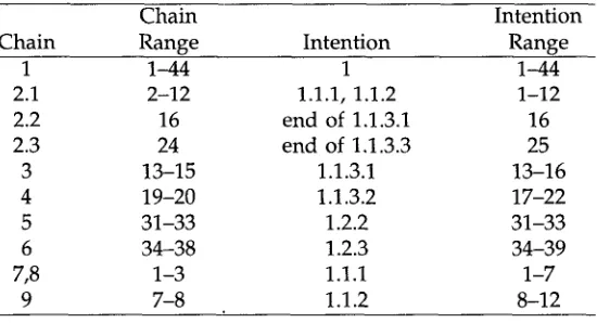 Figure 6 The Intentional Structure of Example 14 (showing topics the writer intends to discuss) 