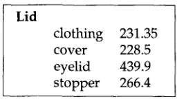 Figure 2 Index entry for the word 
