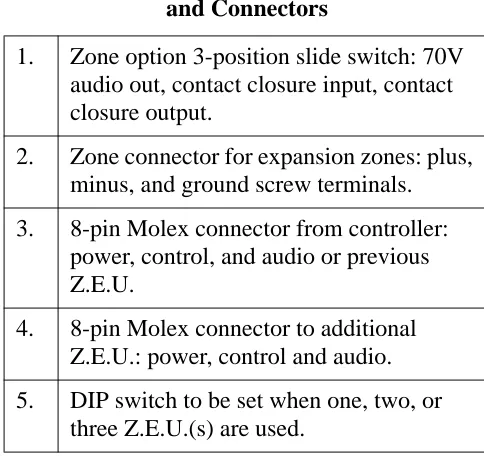 Table 1: Controls and Indicators, Terminals and Connectors