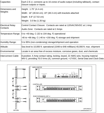 Table 2.  Z.E.U. Specifications