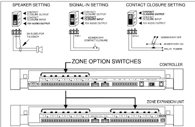 Figure 4.  Setting Zone Expansion Unit Dip Switches 