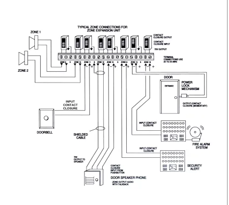 Figure 9.  Zone Expansion Unit Back Panel