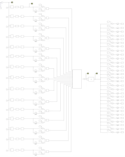 Figure 2.8 SIMULINK behavioral model for ﬁfteen elements one-dimensional code-modulatedinterferometry.