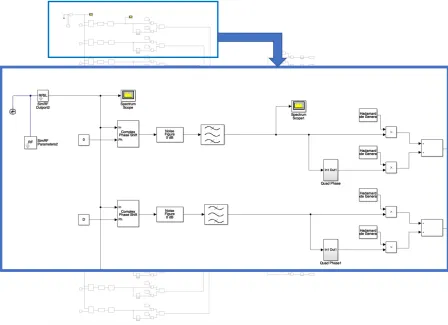 Figure 2.9 SIMULINK behavioral model for ﬁfteen elements 1D CMI showing noise point source,front end model and code-modulation.