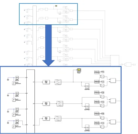 Figure 2.14 Behavioral model for two-dimensional code-modulated interferometry.