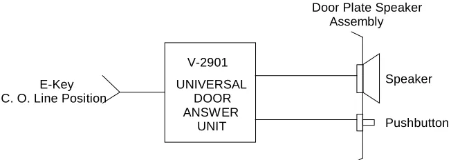 FIGURE 1 - TYPICAL E-KEY INSTALLATION