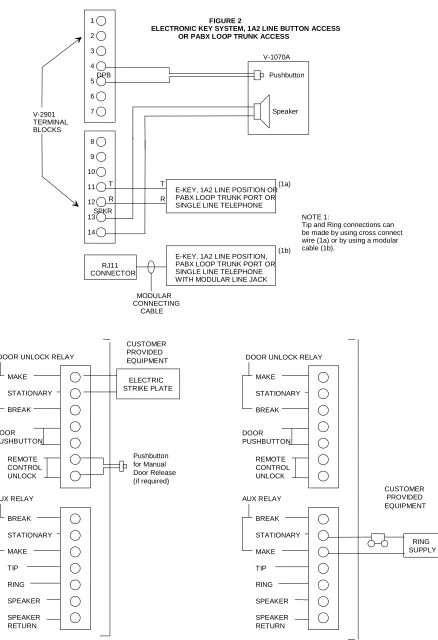 FIGURE 4 - REMOTE SIGNALLING