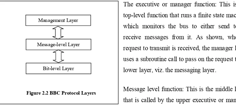 Figure 2.2 BBC Protocol Layers 