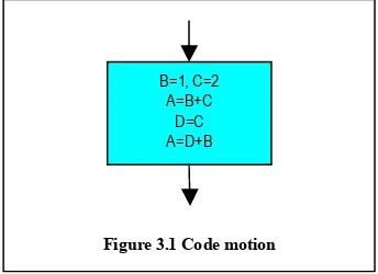 Figure 4.2 Critical Edge Splitting 