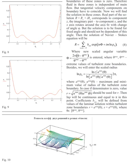 Fig. 8 Where new scaled angular variable  is entered, where θmax, θmin – 