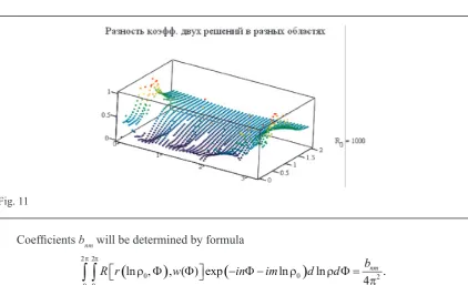 Fig. 11Coefﬁ cients bnm will be determined by formula