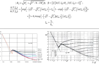 Fig. 2. Calculated and measured dependence of round pipeline resistance coefﬁ cient versus Reynolds number for different roughness