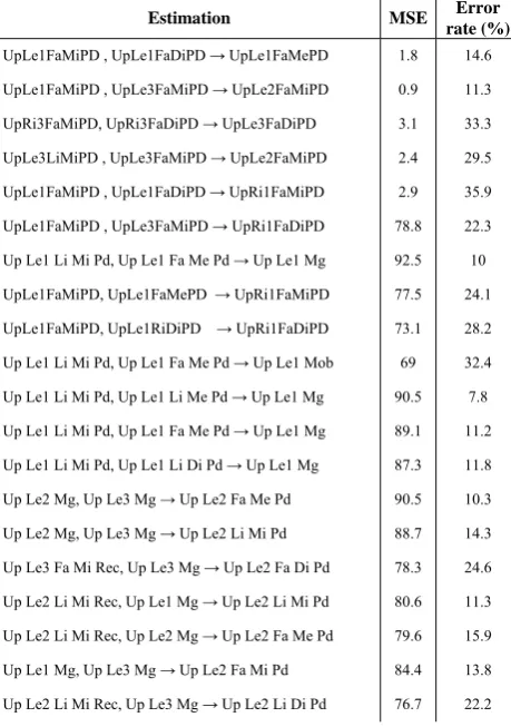 Fig 9 visualizes the behavior of the estimation system in 