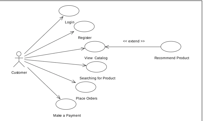 Figure 2. The use case diagram for customer’s view 