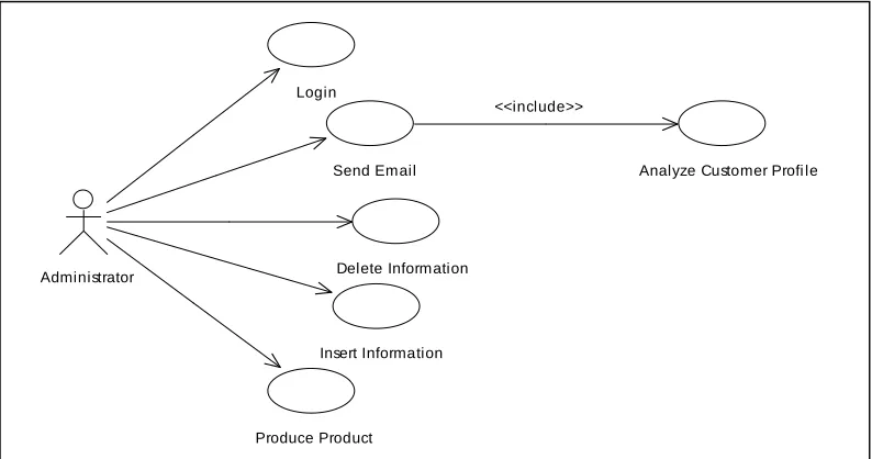 Figure 3. The use case diagram for administrator’s view   