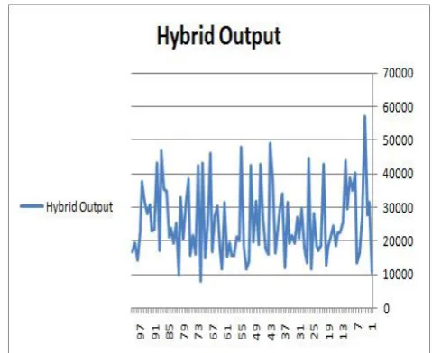 Fig 3 pseudo code for the hybrid algorithm. 