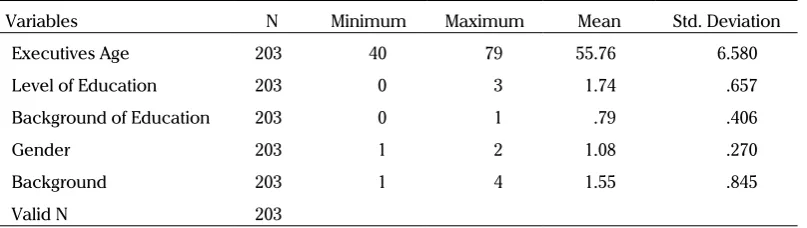 Table 1. Descriptive Statistics