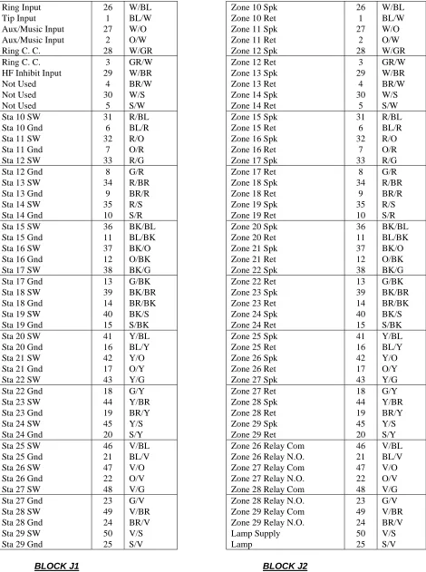 FIGURE 2 - 66 BLOCK DESIGNATIONS