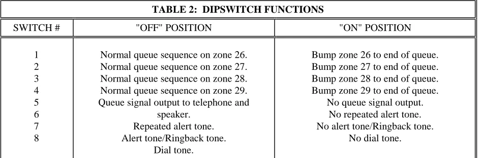 TABLE 1:  AUXILIARY CONTACT OPERATION
