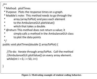 Figure 2. Motivating example of student coding behavior. 