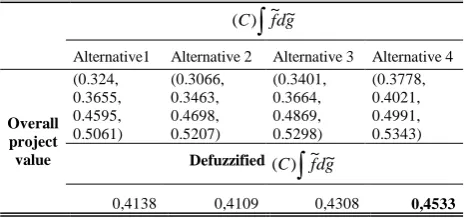 Table IV. Defuzzified overall values of alternatives. ~