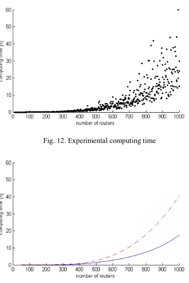 Fig. 12. Experimental computing time 