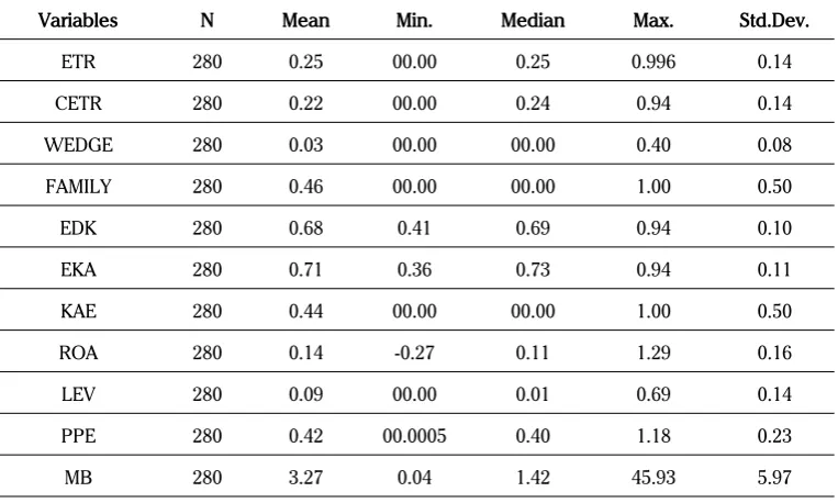 Table 1. Sample Selection Procedures Research