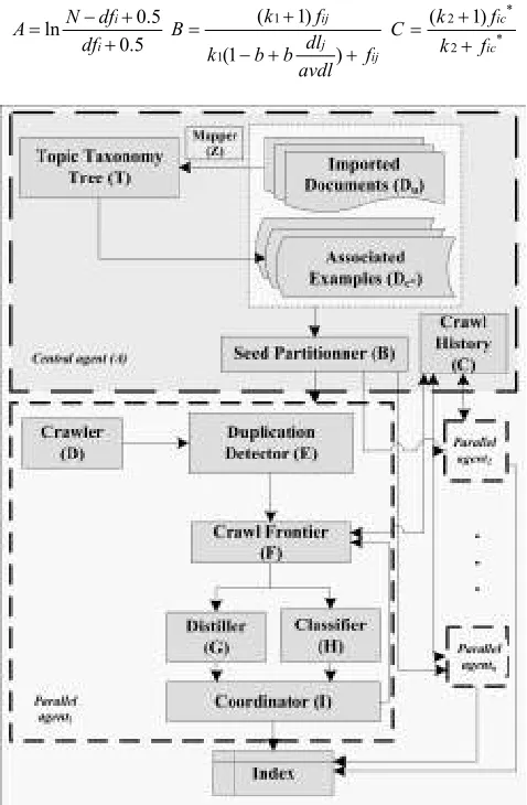 Figure 2.  Architecture of the CFP crawler 