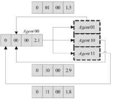 Figure 5 and 6 illustrates the effect of mbetween the appropriate crawler’s performance, thus finding an acceptable tradeoff higher overhead when than and 256 and the overhead is shown in vertical axis