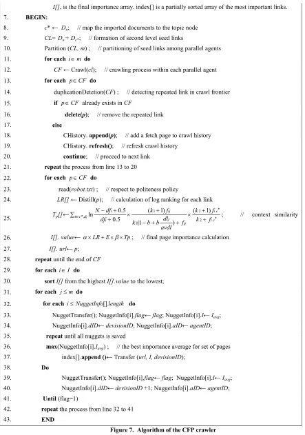 Figure 7.  Algorithm of the CFP crawler 
