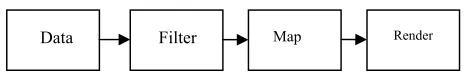 Figure [1] Haber-McNabb Visualization Pipeline  