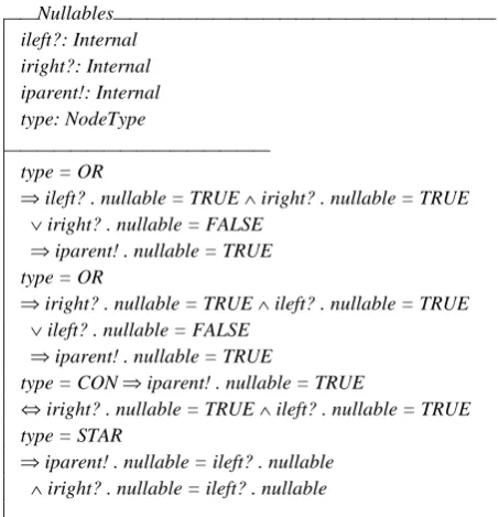 figure shows syntax checking and the second column represents the proof correctness of the specification