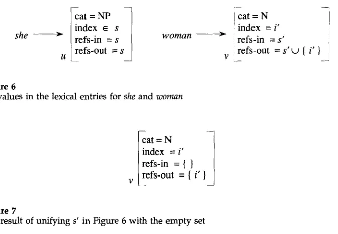 Figure 7 The result of unifying s' in Figure 6 with the empty set 